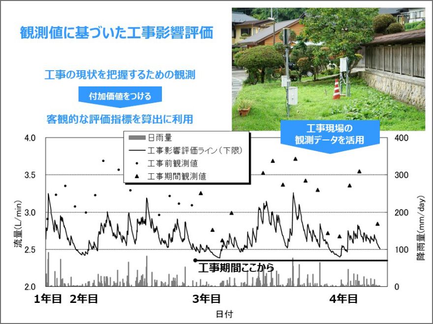 水文観測