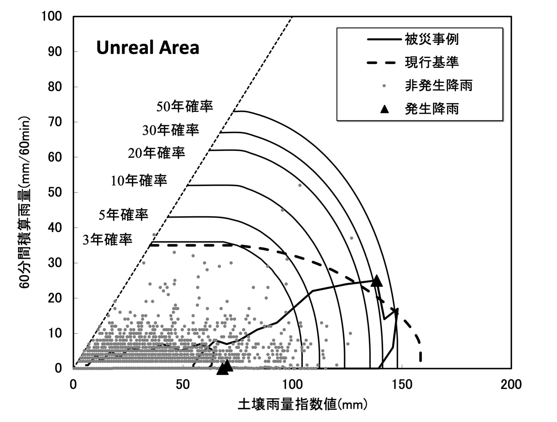 土砂災害警戒情報発表基準検討